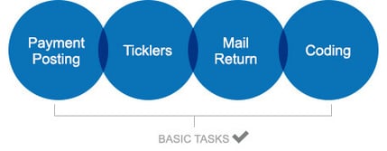 Basic Tasks